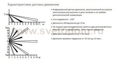 Уличный прожектор Novotech 357221 TITAN