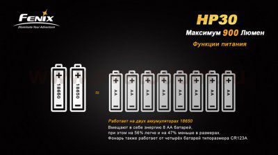 Фонарь Fenix HP30 серый