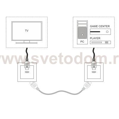 Розетка HDMI (серо-коричневый) WL07-60-11 Werkel