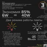 Лампа Gauss MR16 6W GU5.3 RGBW+димирование LED (101105406)