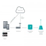 Подвесной светильник Eglo 95543 TELLUGIO-S