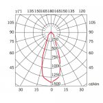 Настенный светильник D28D0101