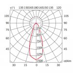 Настенный/Потолочный светильник D28E0102
