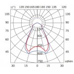 Подвесной светильник Beluga Steel d20 Fabbian