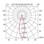 Подвесной светильник Beluga Colour Red d9