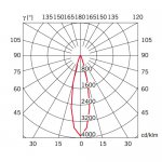 Настенный светильник Fabbian D57D0303