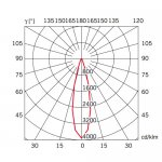 Настенный светильник D57D0304