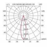 Настенный светильник D57D0331