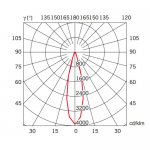 Настенный светильник D57D0343