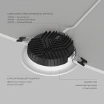 Встраиваемый светильник VERSA, IP65, 12 вт, 3000-4000-6000К, 110-265V AC