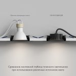 Светодиодный модуль Denkirs DK3000-7W-BK Slim Led