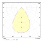 Встраиваемый светильник Maytoni DL039-L15W3K Stella