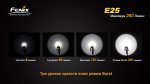 Фонарь Fenix E25 XP-E2