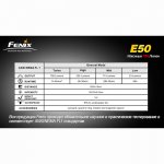 Фонарь Fenix E50 T6