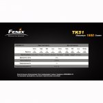 Фонарь Fenix TK51