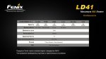 Фонарь Fenix LD41 XM-L2 U2