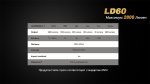 Фонарь Fenix LD60