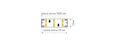 Лента светодиодная SWG SWG4240x2 SWG SWG4240x2-12-24-WW Лента светодиодная SWG SWG4240x2 SWG SWG4240x2-12-24-WW