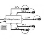 RGB контроллер с ПДУ Карта (18кн) для управления светодиодными гирляндами RGB-SYNC Arlight 28213