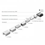 Профиль SL-FANTOM 062556
