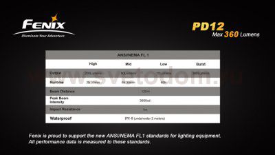 Фонарь Fenix PD12 T6