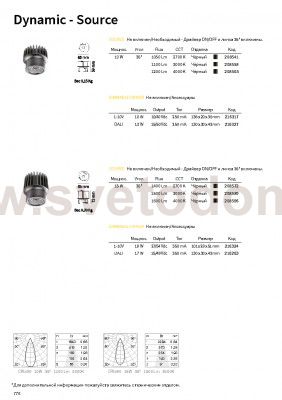 Ideal Lux DYNAMIC SOURCE 15W CRI90 3000K