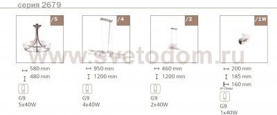 Люстра Odeon light 2679/5 Febri