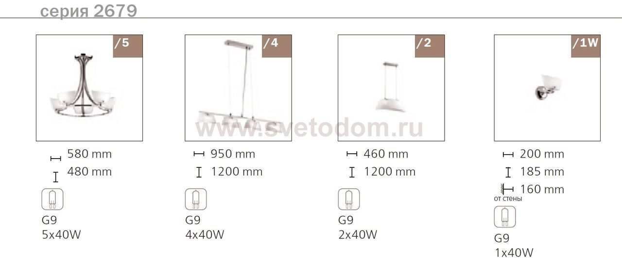 Люстра Odeon light 2679/5 Febri