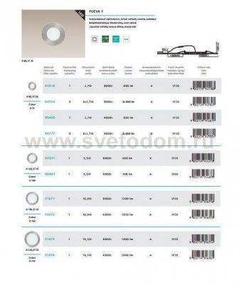 Светодиодная ультратонкая встраиваемая панель FUEVA 1 Eglo 31676