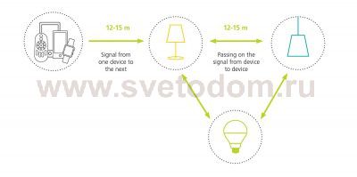 Светодиодная ультратонкая потолочная панель Eglo 32737 FUEVA-C