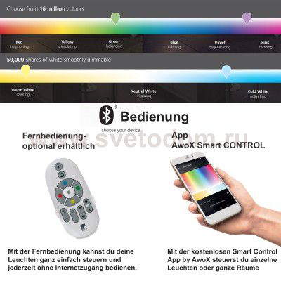 Светодиодная ультратонкая потолочная панель Eglo 32737 FUEVA-C