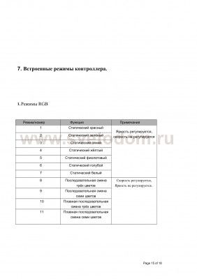 Контроллер WiFi Lightstar 410984