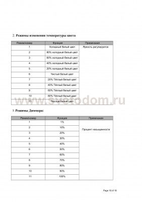 Контроллер WiFi Lightstar 410984