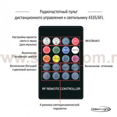 Настенный светильник Odeon light 4335/6FL FILLINI