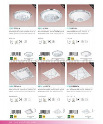 Настенно-потолочный светильник Eglo 93765 SORRENTA