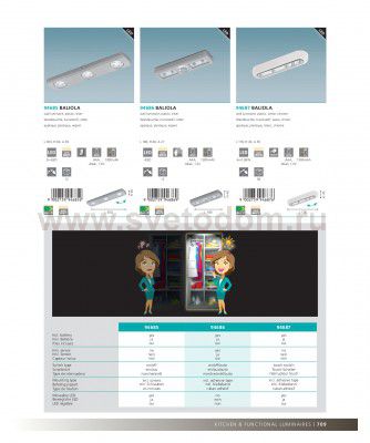 Кухонный светильник Eglo 94685 BALIOLA