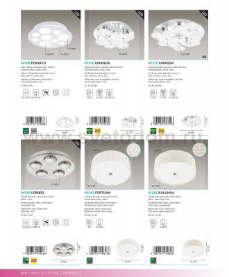 Настенно-потолочный светильник LED Eglo 95518 JURANDA