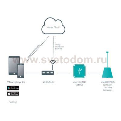 Настенно-потолочный светильник Eglo 95905 ALVENDRE-S