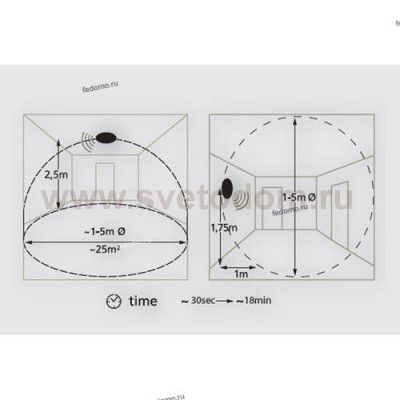 Светильник потолочный Eglo 97103 GIRON-M