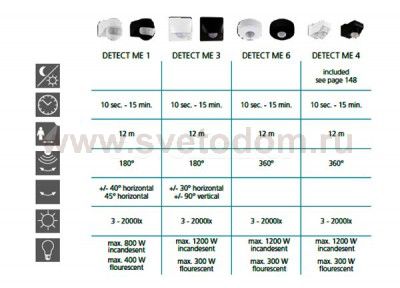 Датчик движения Eglo 97467 DETECT ME 4