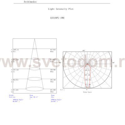 Светильник потолочный Arte lamp A3310PL-1WH APERTURA