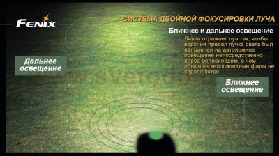 Фонарь для велосипеда Fenix BT20 