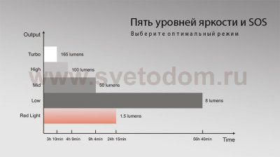 Фонарь Fenix CL20 голубой