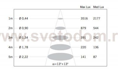 Встраиваемый светильник D27F1535 Fabbian