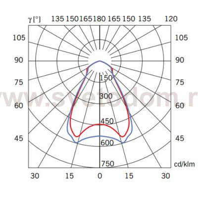 Подвесной светильник Beluga Steel d20 Fabbian