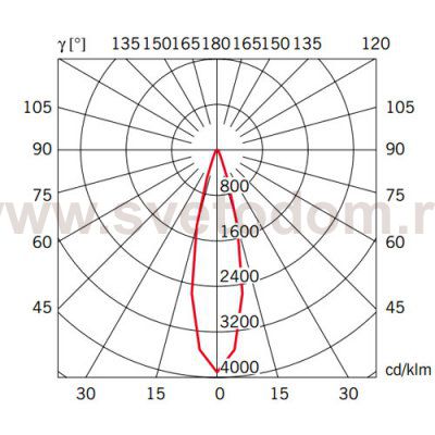 Подвесной светильник Beluga Colour Red d9