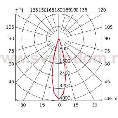 Подвесной светильник Beluga Colour Yellow d9