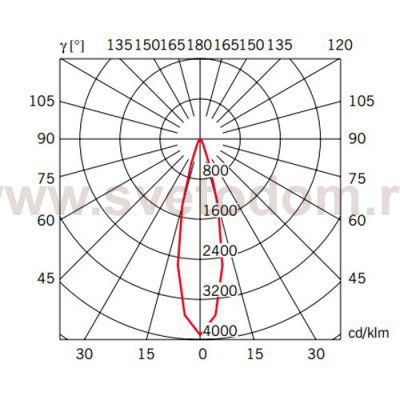 Настенный светильник D57D0300