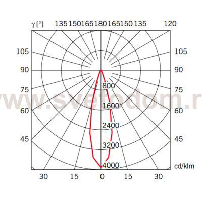 Настенный светильник D57D0343