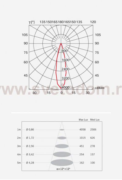 Настенный/Потолочный светильник Fabbian D57G1331